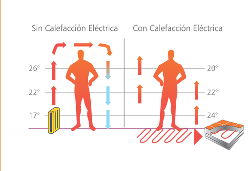 piso radiante electrico